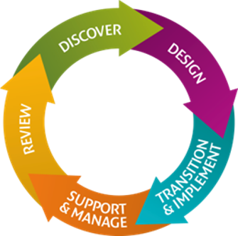 Managed Print Services