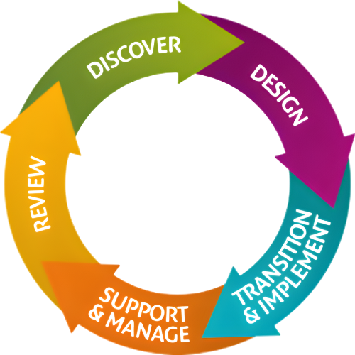 Managed Print Services